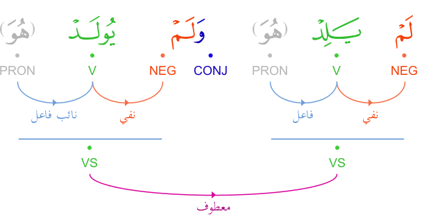 Surah Ikhlas